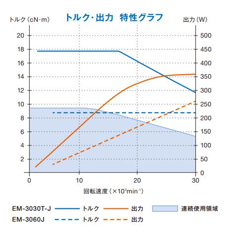 EM-3030T-J扭力输出特性.jpg